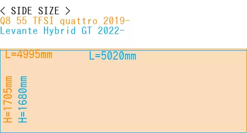 #Q8 55 TFSI quattro 2019- + Levante Hybrid GT 2022-